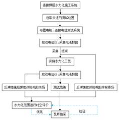 免费c逼网站基于直流电法的煤层增透措施效果快速检验技术